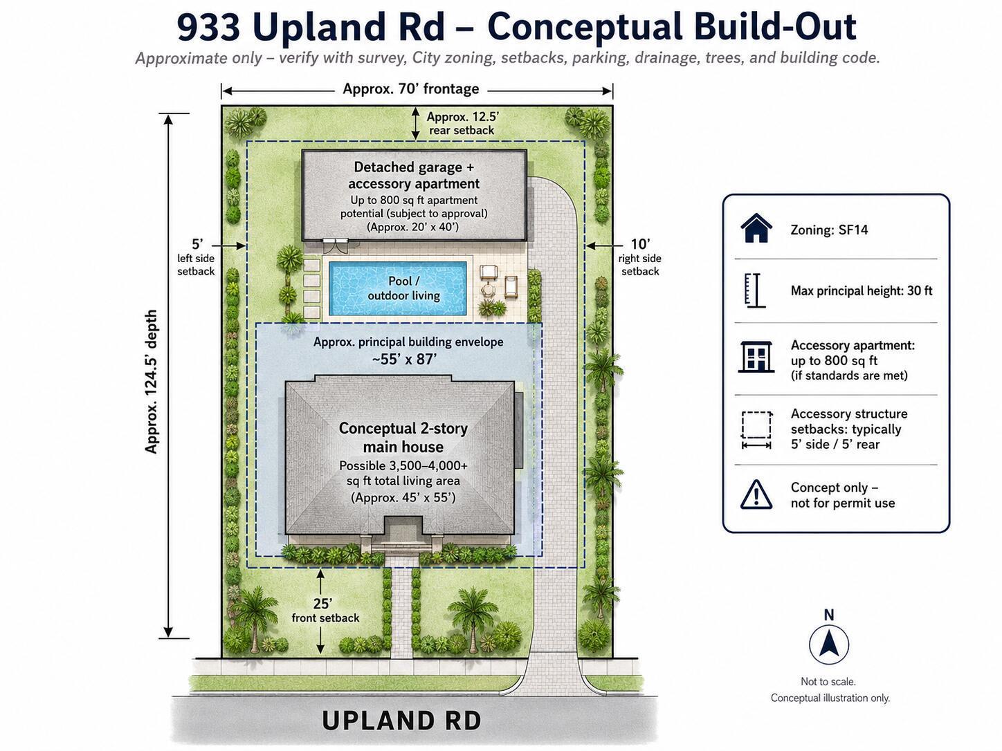 933 UPLAND Road, West Palm Beach FL 33401 photo 4