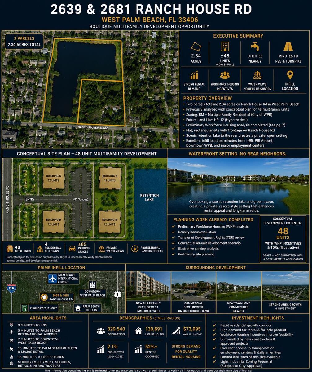2681 RANCH HOUSE Road, West Palm Beach FL 33406